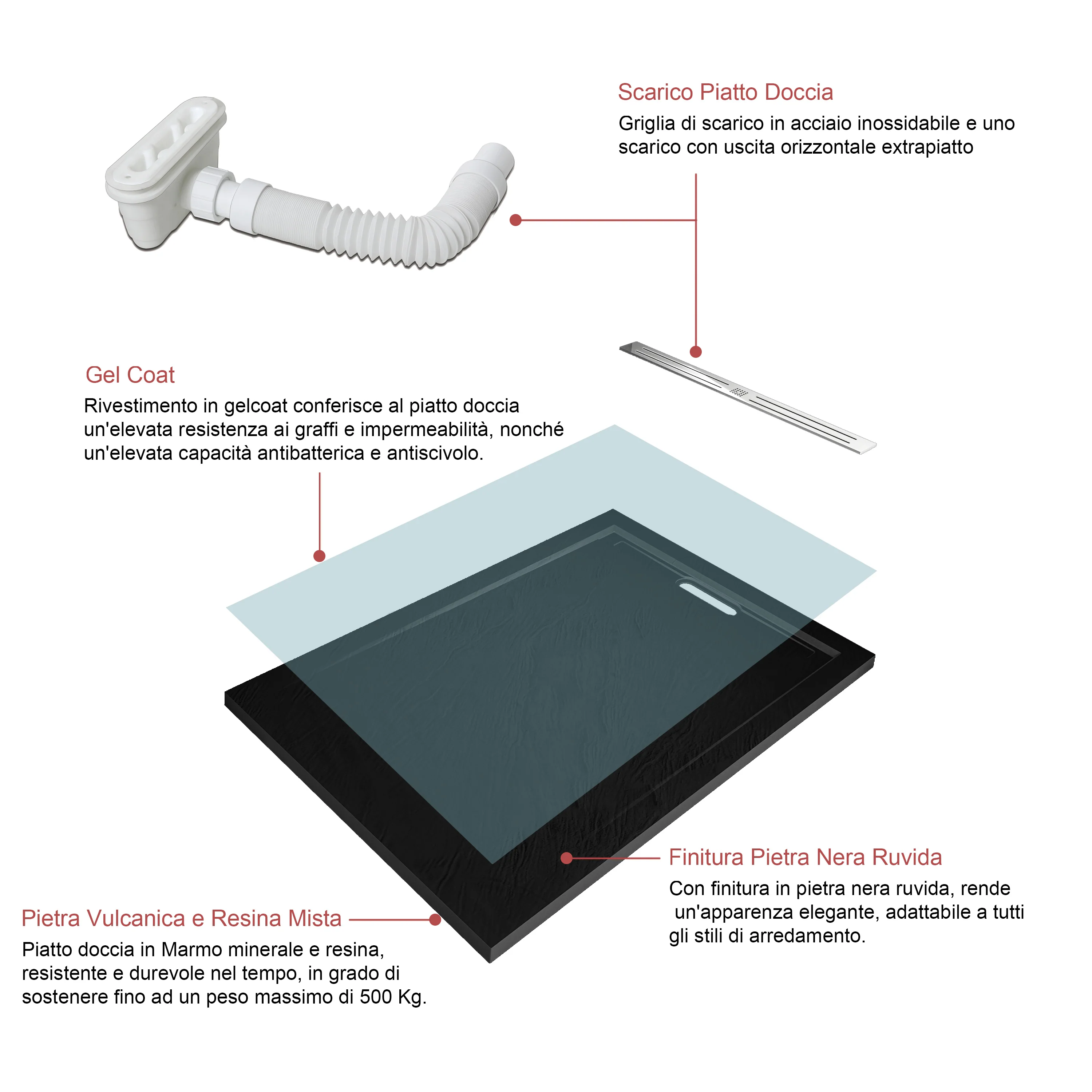 Aica Piatto Doccia Rettangolare/Quadrato In Pietra Vulcanica e Resina Mista Finitura Pietra Nera Ruvida Ultraslim Antiscivolo Antibatterico - Image 5